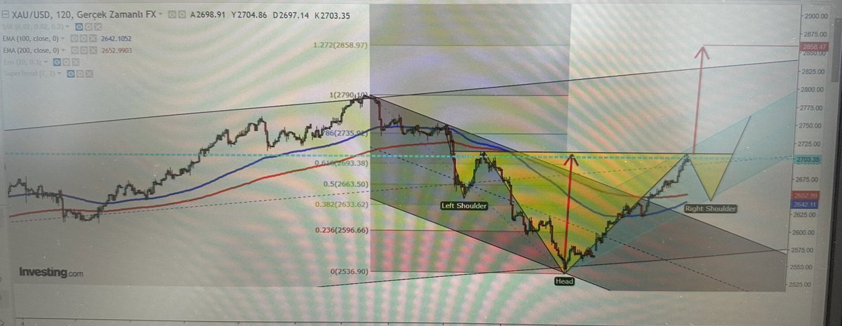 Acaba #ons böyle bir yol izlermi. Ytd.