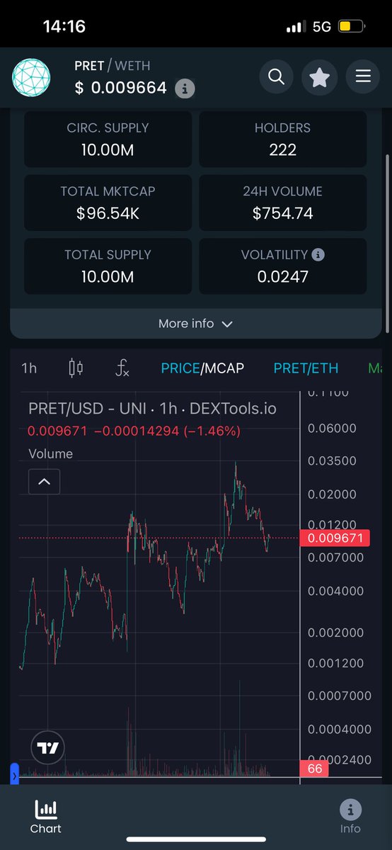 100billionusdt's tweet photo. @bull_bnb Meme top is in. Lock in utility. @PretorianAI
Only 100k - working product #PRIMUM.
Based dev, based community. 🚀
https://t.co/J9y3hZ2AD7 https://t.co/wEs9rSlKDi