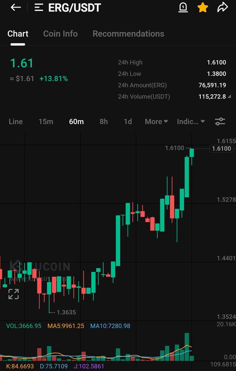 🐂🚀 how many bulls to fit in ergo rockets? +14 soon +1400 then $erg to 🌜

#crypto