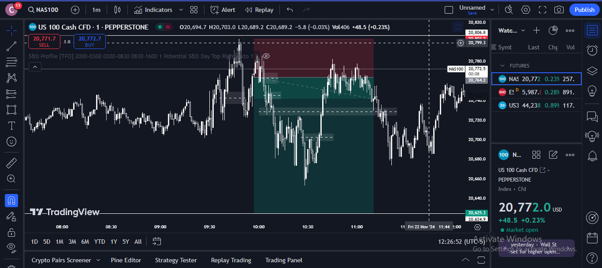 cylo_fnbr's tweet photo. @JustinWerlein was able to recognize what the market was telling me failed to find a suitable tp, closed 1 con BE on the rest https://t.co/nCoiFqmURV