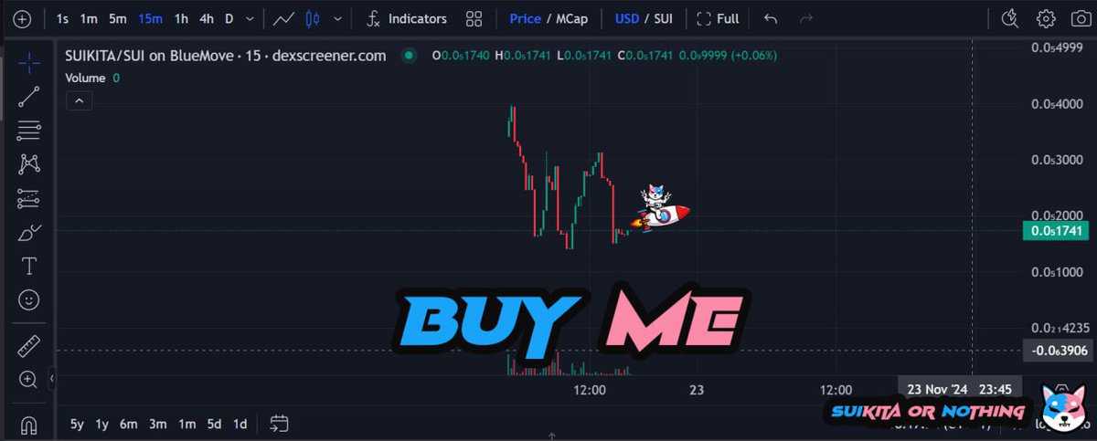 SuikitaOfficial's tweet photo. WHAT'S UP #SUIKITA FAMILY ?🔵

YESTERDAY WE MANAGED TO FILL THE CURVE 100% ON MOVE.PUMP !

WE ARE HAPPY TO TELL YOU THAT NOW YOU CAN BUY #SUIKITA ON #BLUEMOVE ! 

BUY : https://t.co/EQpI3kv1Xq

#SUIKITA OR #NOTHING

@SuikitaOfficial @suilendprotocol @SuiNetwork @Community_Sui https://t.co/8RGgPMyIi7