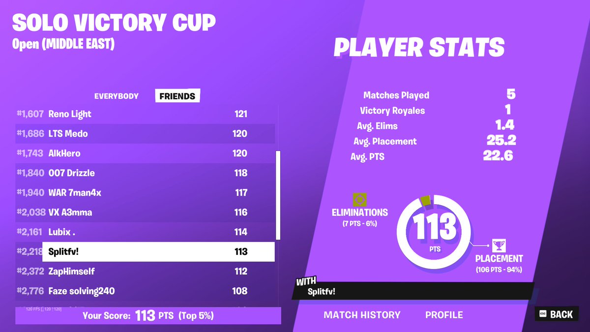 sadly didnt qual from a flying glitch but ggs #teamarcane hope to do better next solo cc