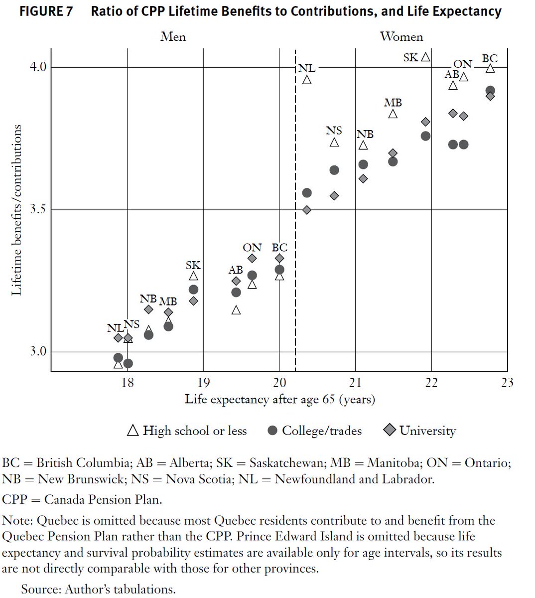 LCERPA Economics (@lcerpa_econwlu) on Twitter photo Everyone check out <a href="/LazaridisSchool/">Lazaridis School of Business & Economics</a> Prof Tammy Schirle's latest contribution (<a href="/LCERPA_EconWLU/">LCERPA Economics</a> funded!) to improving Canadian public policy in the latest issue of the Canadian Tax Journal, where she documents different programs for boosting seniors' income across provinces: Everyone check out <a href="/LazaridisSchool/">Lazaridis School of Business & Economics</a> Prof Tammy Schirle's latest contribution (<a href="/LCERPA_EconWLU/">LCERPA Economics</a> funded!) to improving Canadian public policy in the latest issue of the Canadian Tax Journal, where she documents different programs for boosting seniors' income across provinces: