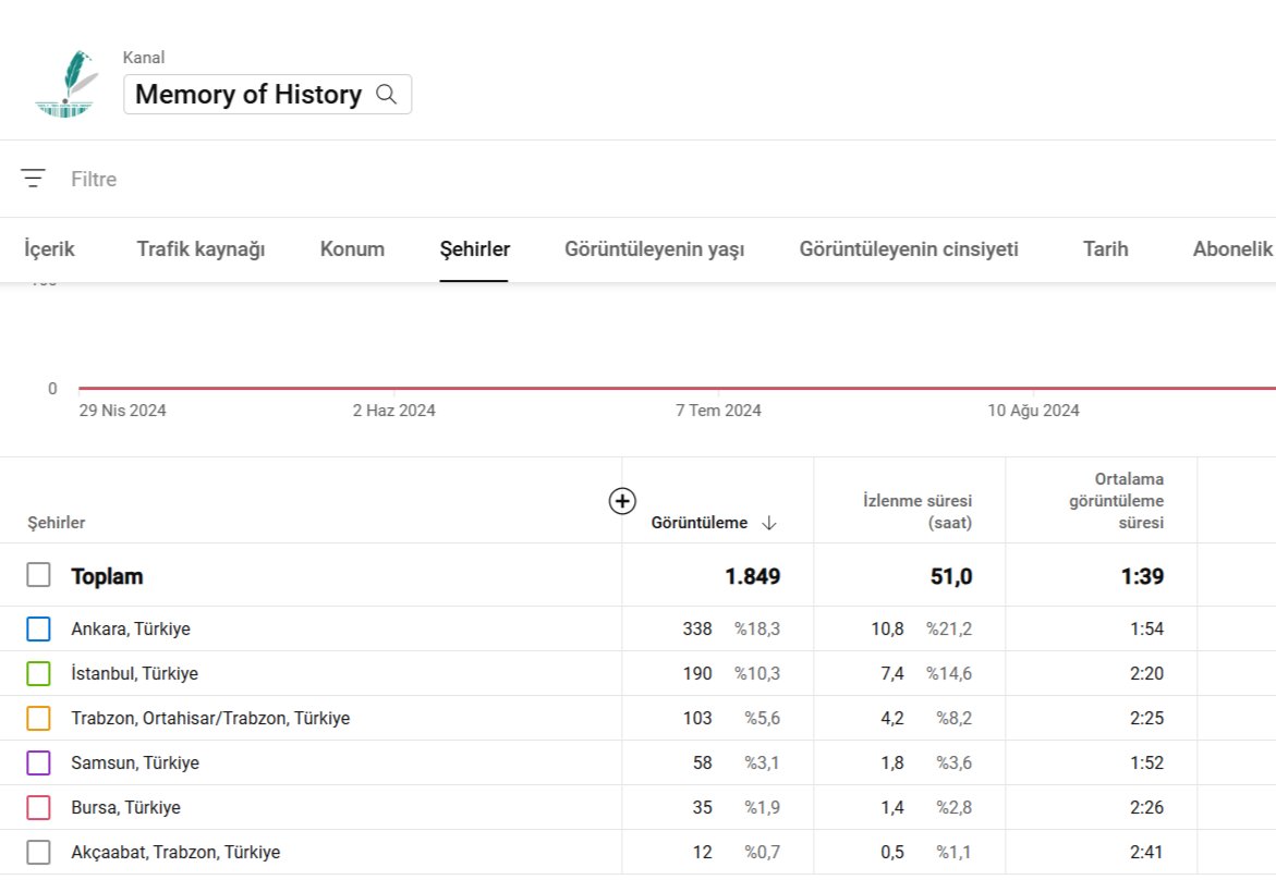 Results of multiplier events:👇