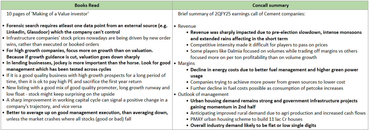 kajikatlu's tweet image. #LearningLog No. 7

Book read: 10 pages of &quot;Making of a Value Investor&quot;
Sector readings: Summary of 2QFY25 concalls of CEMENT companies 
(Muted growth due to elections, intense monsoons and extended rains)

Disc: No recommendation