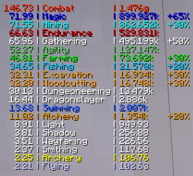 __Mar1necko's tweet photo. #Minecraft #RAD2
今日の配信おわり!
夢の世界の世界てゆうディメンションで良い夢と悪夢に行けるんだけど地下でその世界だけの鉱石ある感じなのかな?わからん!ドラゴンめっちゃ探して倒して火と氷の竜炉作ってあとは雷だけなんだけどまじ見つからんcombat100超えたのでかい、んじゃいい夢みてね https://t.co/7sWJTxmpiP