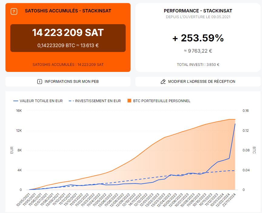 Sarah_M_199's tweet image. Je vois que c'est la fête aux airdrop avec le BTC à 100000 ! Je m'y met aussi. Trop fière de pouvoir partager mes profits. Je donne 200 $ en Bitcoin au Hasard dans 24 heures. Comme d'hab /
Like, rt le post et un petit commentaire
Suis moi pour que je te DM si tu gagnes.