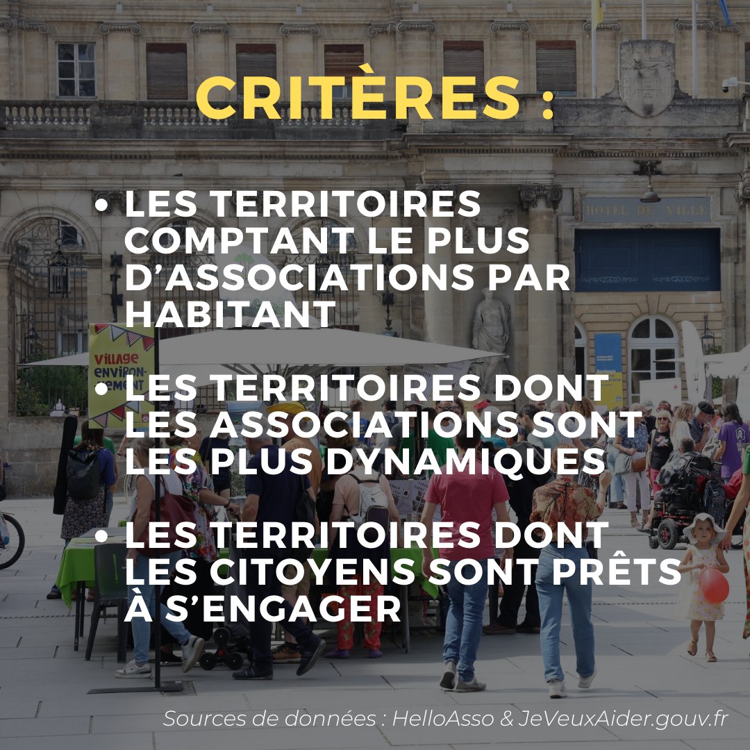 Pierre HURMIC (@pierrehurmic) on Twitter photo đ Bordeaux arrive en tĂȘte du palmarĂšs des villes françaises aux citoyens les plus engagĂ©s (palmarĂšs dĂ©voilĂ© par <a href="/helloasso/">HelloAsso</a>)
Bravo à vous, Bordelaises et Bordelais, pour cette distinction qui vous récompense. Bravo aux associations de notre territoire pour leur dynamisme.
Je đ Bordeaux arrive en tĂȘte du palmarĂšs des villes françaises aux citoyens les plus engagĂ©s (palmarĂšs dĂ©voilĂ© par <a href="/helloasso/">HelloAsso</a>)
Bravo à vous, Bordelaises et Bordelais, pour cette distinction qui vous récompense. Bravo aux associations de notre territoire pour leur dynamisme.
Je