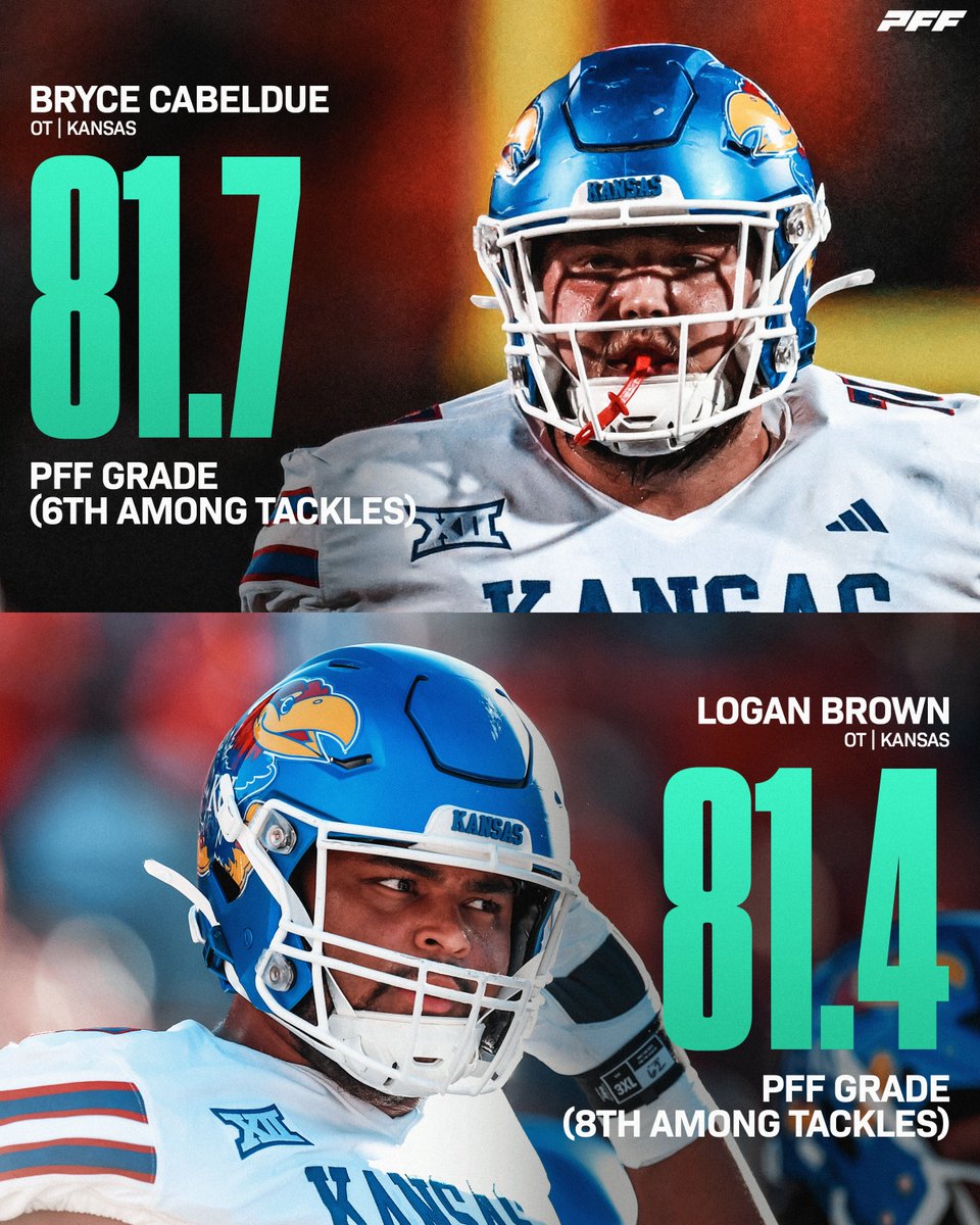 ONLY Offensive Tackle Duo with 80+ Grades This Season💪

<a href="/KU_Football/">Kansas Football</a>