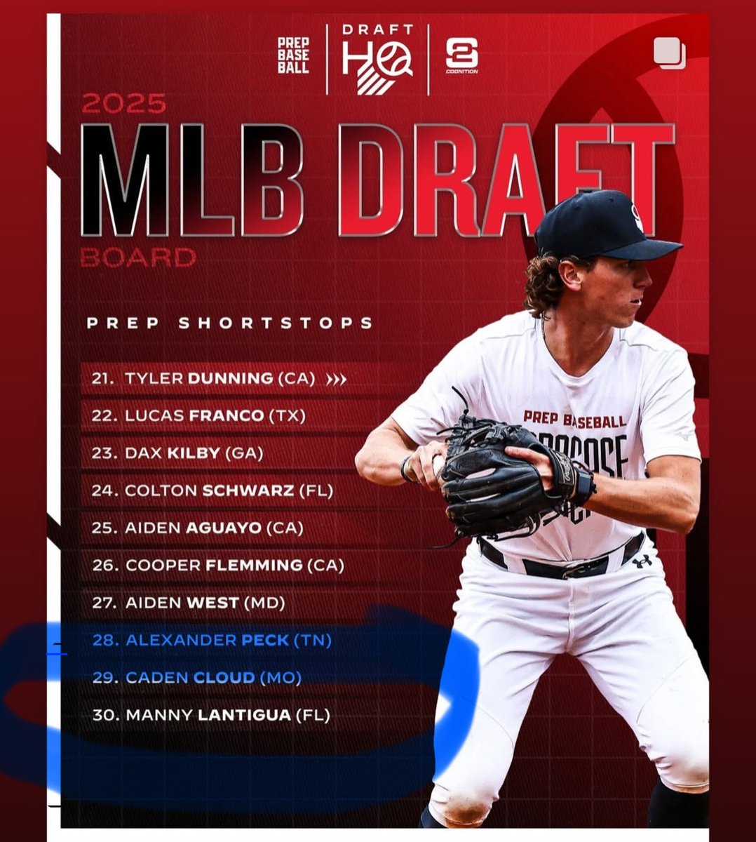 Manny Lantigua- 2025- SJPII- 30th ranked HS SS in 2025 Draft. That will improve after our Spring Season!!💪