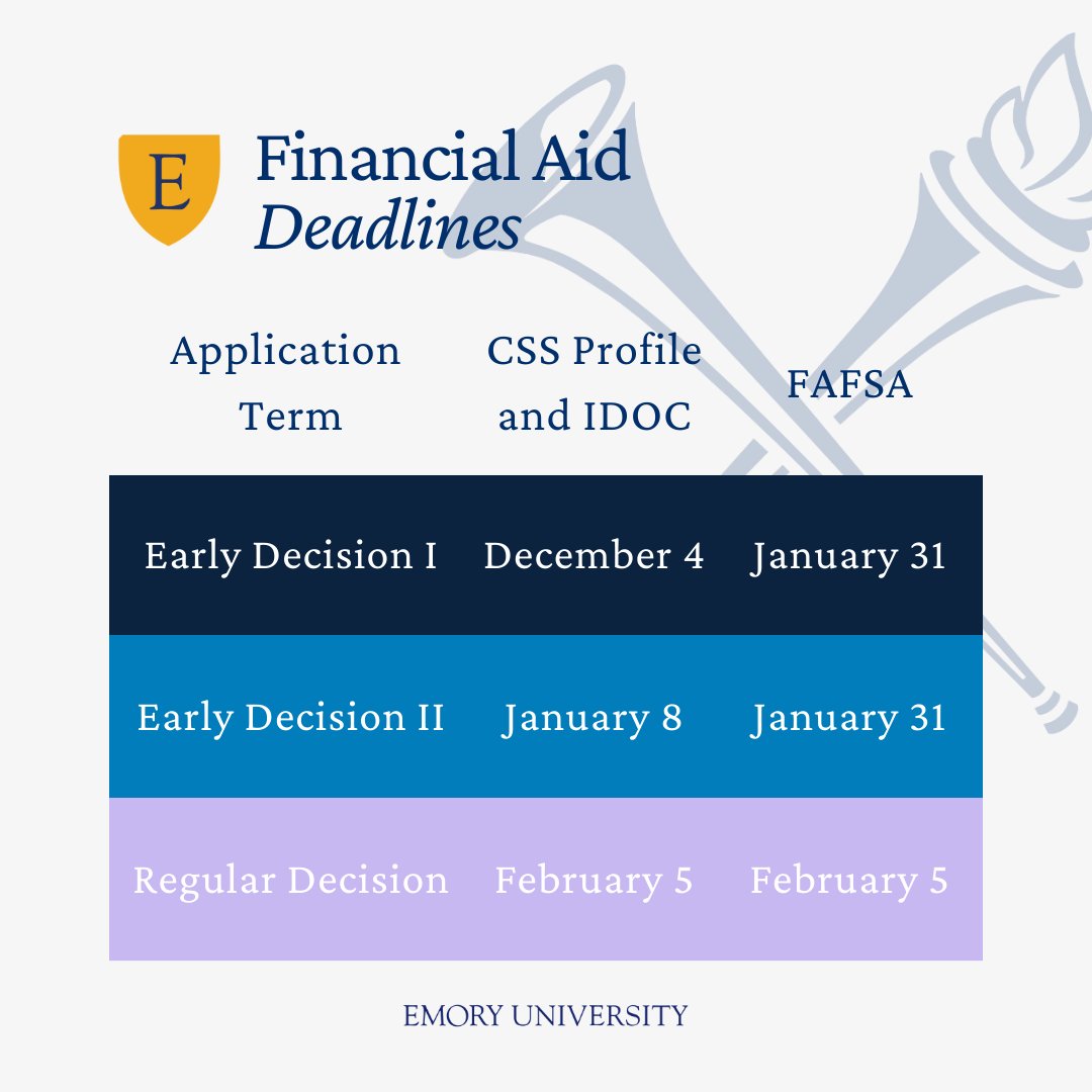 Emory meets 100% of demonstrated financial need through non-repayable grants instead of loans. Be sure to submit all necessary documents before your application plan's deadline to receive your financial aid package.