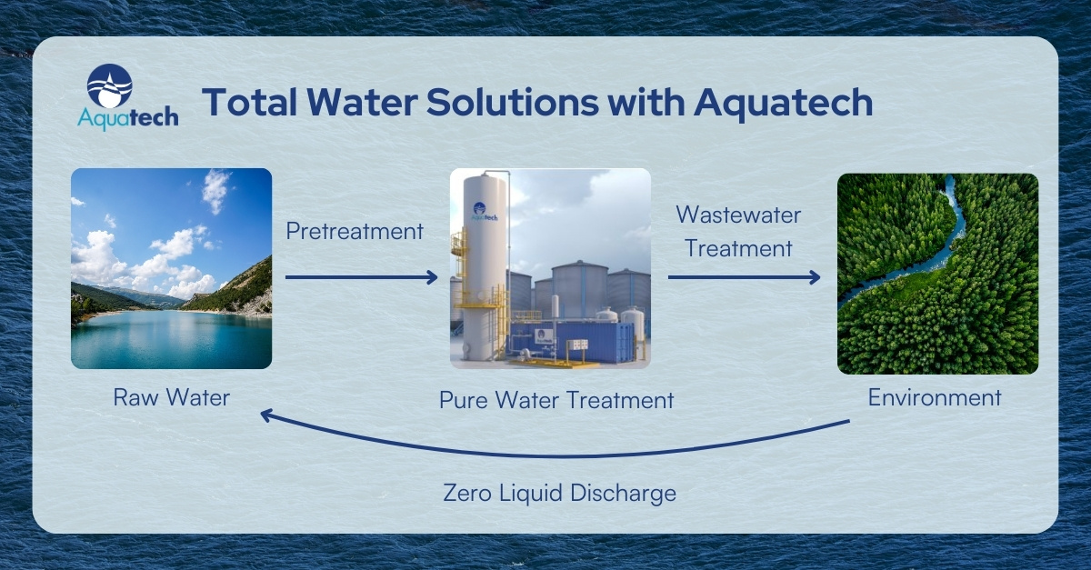As a total water solutions provider, Aquatech offers a full spectrum of services, delivering a holistic approach to water and wastewater management.

To learn more about Aquatech’s total water solutions, visit hubs.ly/Q02Zc1Vc0.