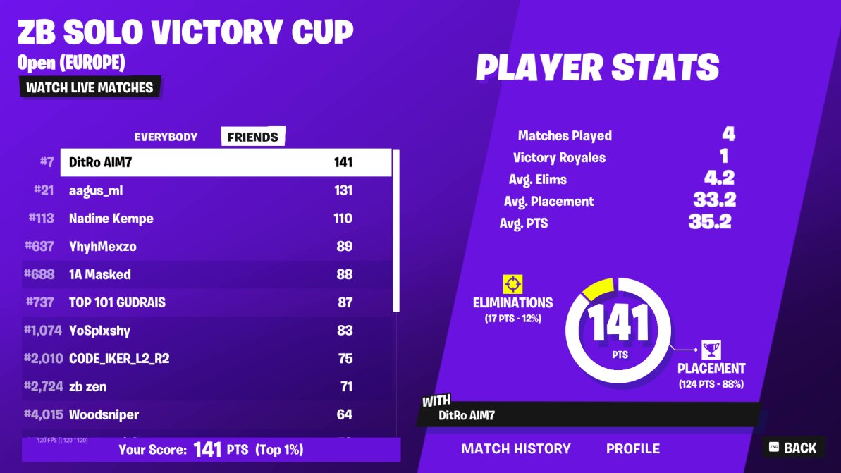 Early Qual zb eu 😃