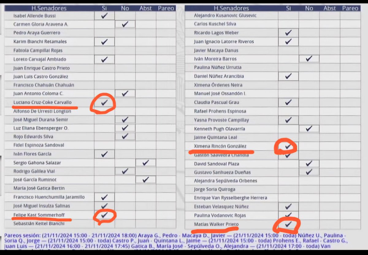 Mdiazdevaldes's tweet image. Gran perjuicio para Chile
@lcruzcoke
@felipekast
@senadorarincon
@matiaswalkerp 
El daño que están haciendo en nuestro País es incalculable y mal intencionado, (Agenda 2030-2045) que nunca se vean dañados sus hijos, sobrinos y nietos con esta mierda que acaban de aprobar