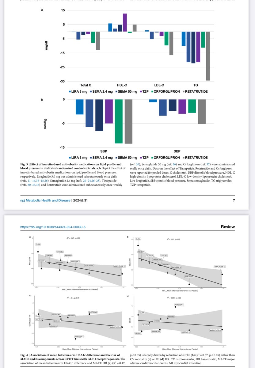 Owner_X429's tweet photo. Semaglutide (1 peptide) vs tirzepatide (2 peptides) vs retatrutide (3 peptides)#              Obesity medical 🏥 therapies https://t.co/71GdOL61OR