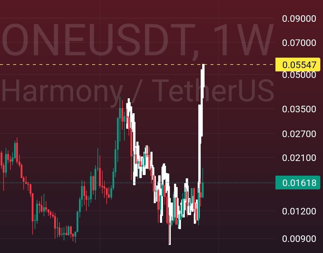 ONE / USDT 🌺

📍هنستكمل شارتات باقي العملات ...في حوالي 30 عملة بالاعلى باهدافهم جميعها مضمون بنسبة 100%

📍ودا شارت عملة $one ان شاء الله 
بتوع الفيوتشر نصيحتي الدايمة ...سعر تصفيتك بعيد انت بامان غير كدا هتضيع