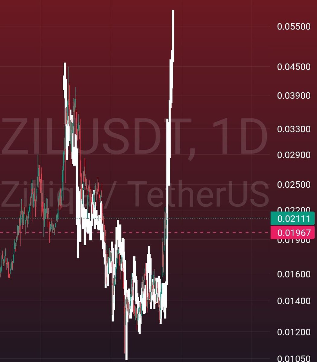 ZIL / USDT 🌺

📍عملة $zil ورحلة العودة لقمم مارس
