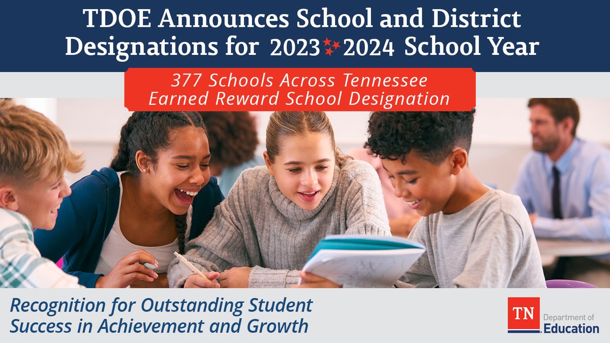 Today, we announced the school and district designations for the 2023-24 school year, highlighting the highest performing schools and districts for student achievement and growth! 🎉 Learn more: tn.gov/education/news… #AcceleratingTN