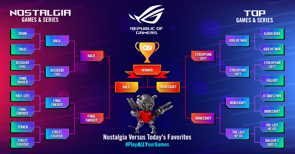 FINAL ROUND!

It's Nostalgia vs Top Today!
Do we love the OGs or the Top Hits of Today!
Vote to represent your favorite game to win!
Enter the giveaway: us.rog.gg/ally-x-vote