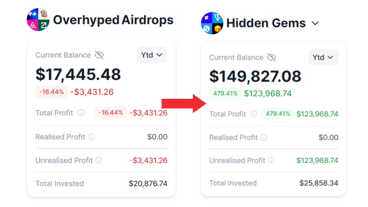 The formula for a successful airdrop is simple:

Fundamental project + small number of participants.

One of them is currently active on TON Blockchain.

🧵👇