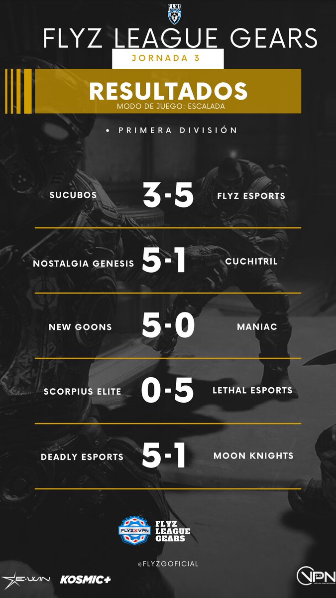 Flyz League Gears 🏆 
New goons está imparable 
Van invictosaún quedan algunas jornadas pronto sabremos quiénes pasan a las finales 
Nos vemos a partir de las 
8:00pm en Twitch 

twitch.tv/flyzleague

<a href="/VPN_MEXICO/">Virtual Pro Network México</a> 
<a href="/Kosmicplus/">KOSMIC+</a> 
<a href="/EWINMexico/">EWINMX</a>