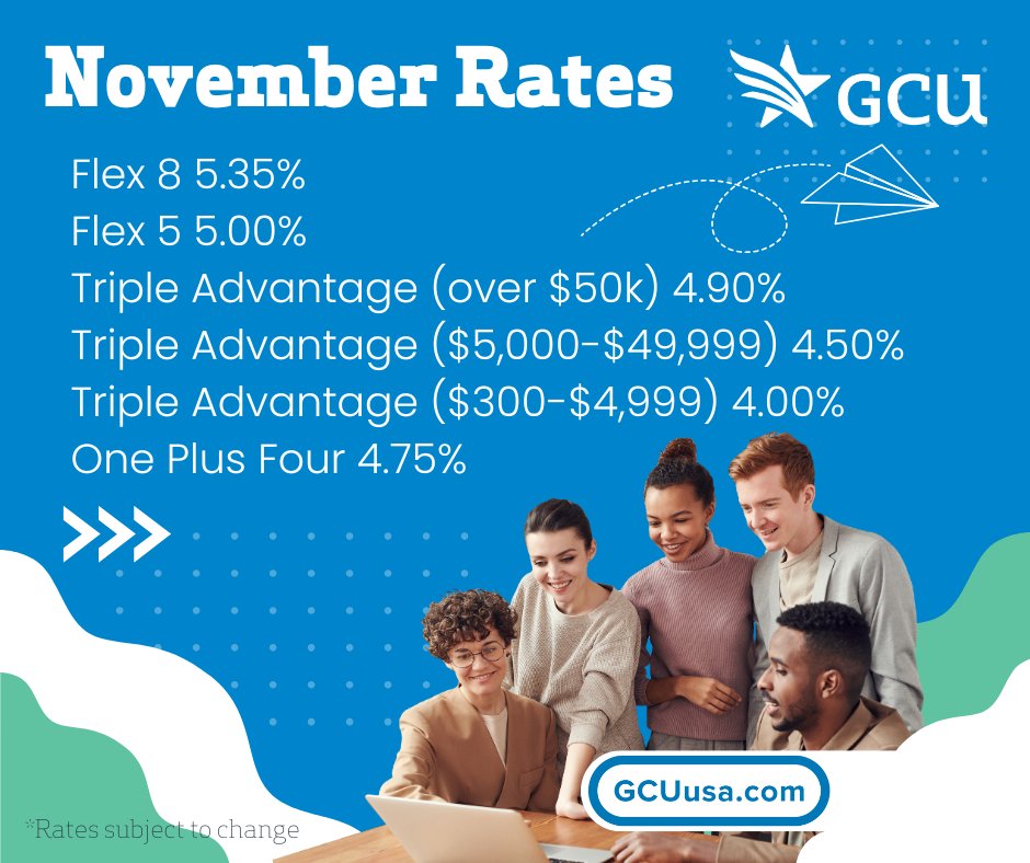 GCUofUSA's tweet photo. When rates are this good... 😁📈

Learn more here: https://t.co/U0Cc8DKYuy https://t.co/YjYNQnX0Hm