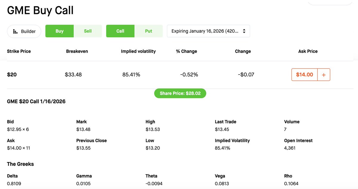 RajSiddharthb's tweet image. Deep in the money leap gives a better risk/reward. Earnings coming up soon, hoping $GME does some magic. 
Slowly volume is building up!