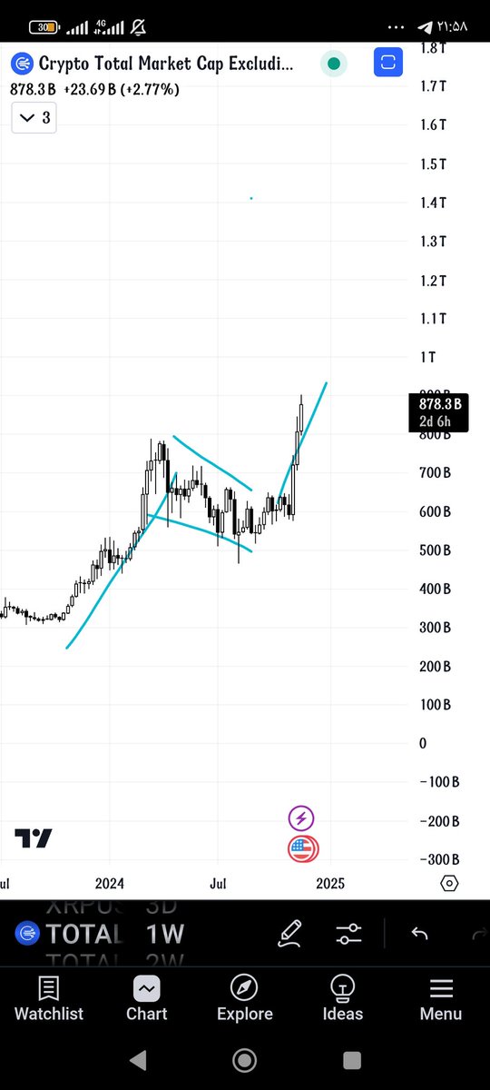 J_Timetrading's tweet photo. داریم لذت میبریم از این زیبایی !!!!🙏 https://t.co/w45vWFWkO4