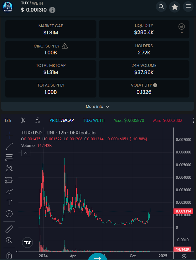 ⛳️FLAGSHIP #memecoin of #Optimism 

🔻🔻🔻🔻
TUX
<a href="/magicaltux_op/">TUX 🔴</a> 
🔺🔺🔺🔺

TiNy CoMpArEd to OpTiMiSm's market cap!

$tux $ada #cardano #100x