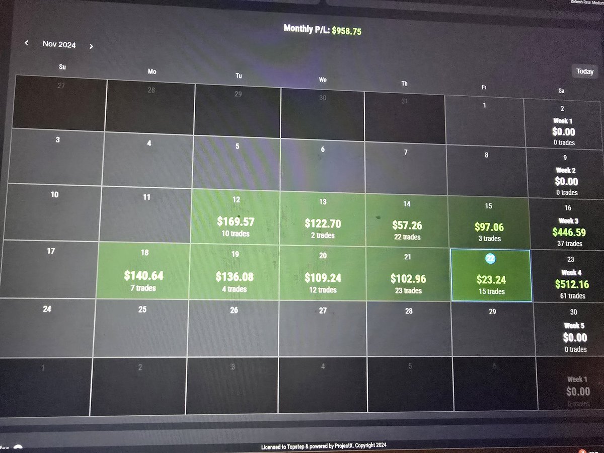 HamidIsmaili's tweet photo. Trading is a marathon, and consistency matters!!! Always trade for tomorrow.  #Topstep #jabjabjab #topsteptv https://t.co/BXiDsr7hSe