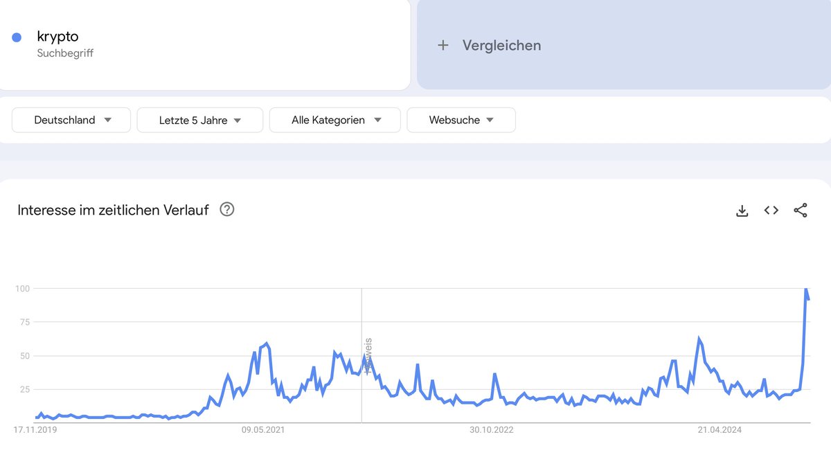Die Kleinanleger sind wieder voll da Leute und das treibt die Kurse von vielen Projekten nach oben. Es werden wieder viele unwissende reingezogen und dann gehts richtig rund... 

Ich werde komplett zugespammt mit Krypto Fragen.

Ich habe eine Bitte an euch alle. Seid vorsichtig
