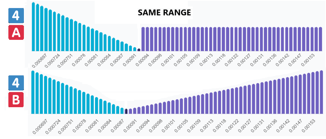 Rikoud_'s tweet photo. 4⃣: Re-add liquidity. Two possibilities:

A: High volume➡️maximize fees➡️Token in spot
B: Low volume➡️Token in bid/ask

For both A &amp; B, SOL goes in bid/ask

And of course, you can repeat this process 2, 5, or even 10 times.

Now you're a Reshape Master! 🥷

The Why and Numbers
⬇️ https://t.co/EqmRDgHZI4