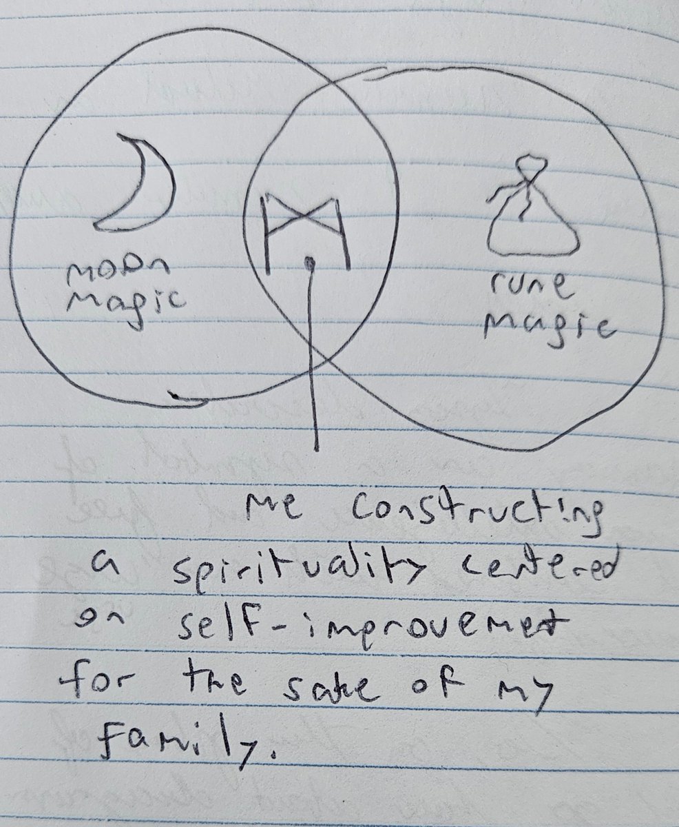 Conquistadoom's tweet image. #Mannaz is, according to Donald Tyson, associated with #Mannus, the father of the Germanic people.

It is therefore, for me, a good rune for fatherhood.

Mannaz can also mean free will in spiritual inquiry. That being said, here's a diagram of what that looks like for me.