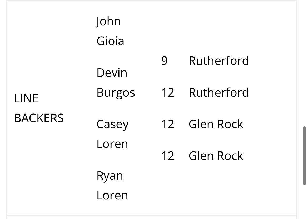 Proud to get all njic second team and a freshman ready for next year looking to make a big impact!!💯💯