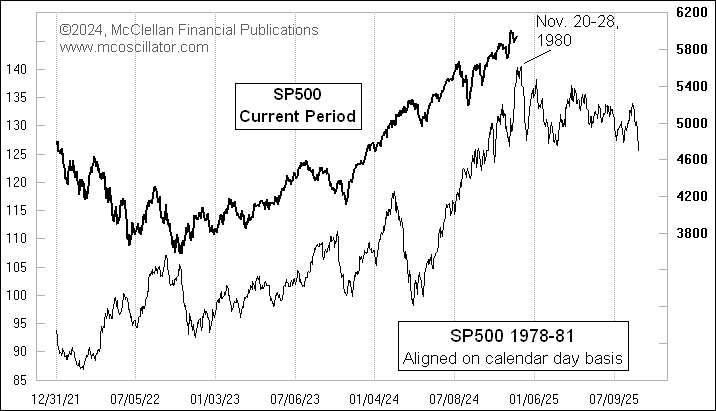 McClellanOsc's tweet photo. The 1980 scenario is still intact. https://t.co/RqMGptSAWb
