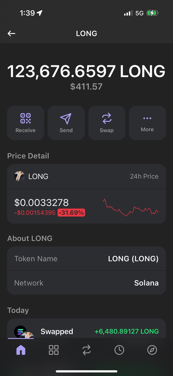 cornwithsomecob's tweet photo. Minor setback for MAJOR come back. $LONG!!!!!! 

#BuyTheDip https://t.co/5Frd1wkVd7