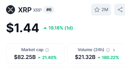 CryptoGeekNews's tweet photo. IF YOU ARE STILL HOLDING $XRP, YOU EARNED MY RESPECT!    

Hit ♡ if you DIDN’T SELL! https://t.co/Pmq1LKJ03Q