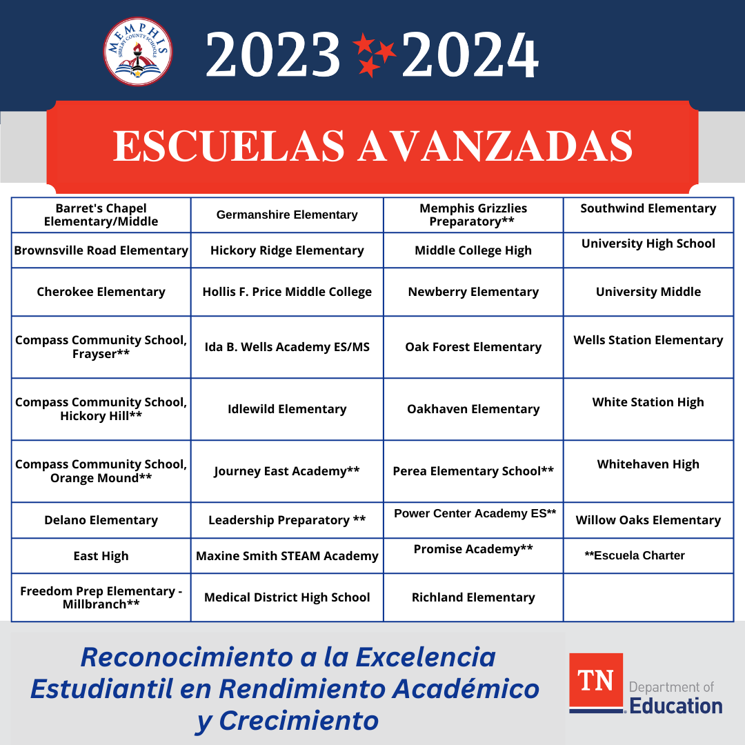 MSCSK12's tweet photo. π MSCS is now an "Advancing" district, up from "Satisfactory"! π Plus, 34 schools earned Reward School recognition for outstanding results.
Learn more: https://t.co/ZgFhBVpseH
#MSCSExcellence #RewardSchools #RisingTogether https://t.co/f3KZkSXfSs