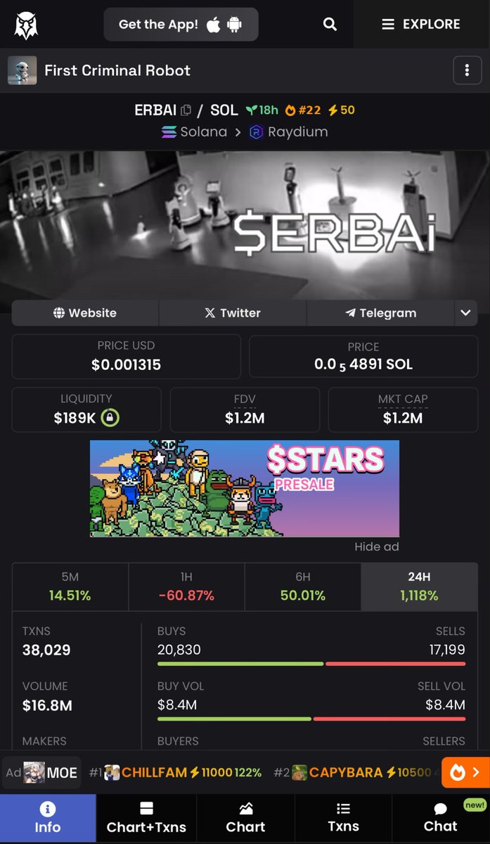 $ERBAI is now a CTO. Still going 10m+ 🚀 I will sleep on this.