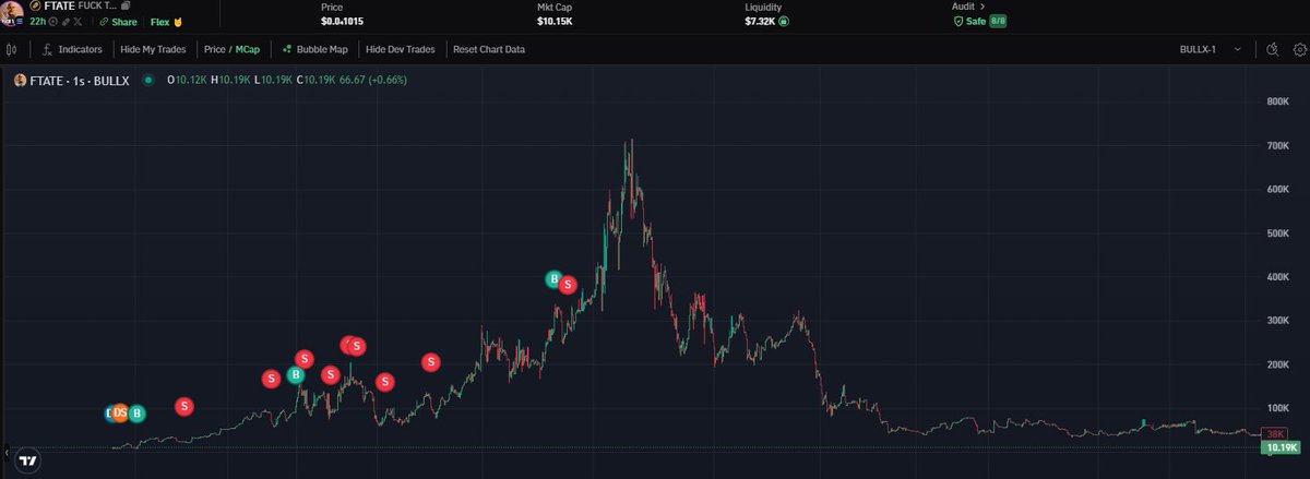 Solana “$100,000inApril” Dali tweet media