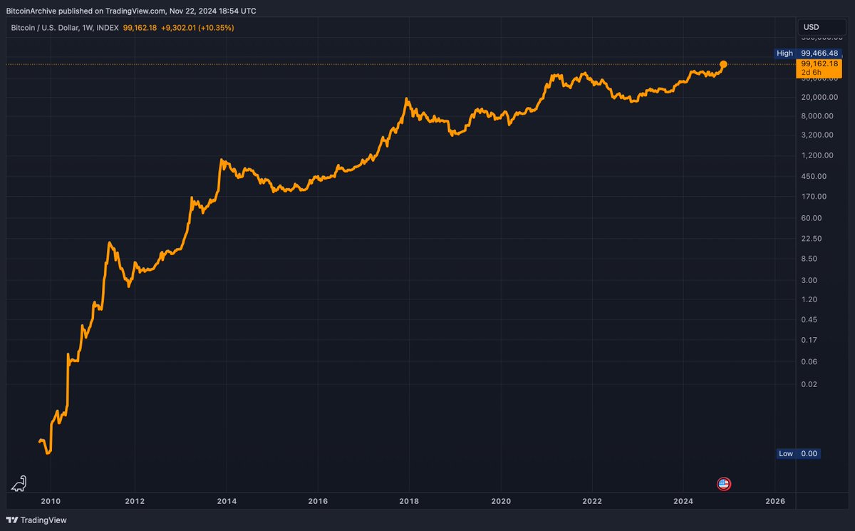 “If you don't believe me or don't get it, I don't have time to try to convince you, sorry.”
― Satoshi Nakamoto
