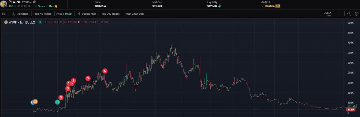 Solana “$100,000inApril” Dali tweet media