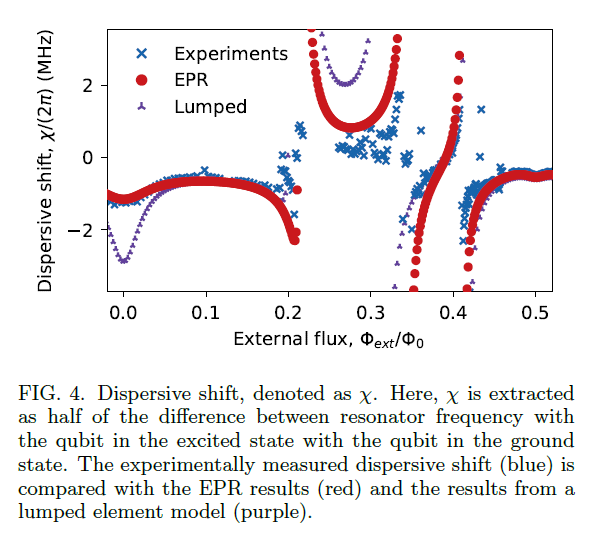 🚨Spoiler alert!🚨These results(👀image),the full paper,AND all the codes will be online Monday.If you're working on superconducting qubits,you’ll have what you need to calculate energy parameters!💪Can't wait for you to dive in!#QuantumInformation #QiskitMetal #EPRSimulations