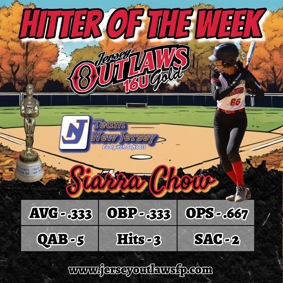 Jersey Outlaws 16U Gold (@joutlaws16ugold) on Twitter photo Shout out to our last HOTW of the Fall Season. Great job kiddo!! #team1 #fireeee🔥🔥 <a href="/siarrachow2028/">Siarra Chow</a> Shout out to our last HOTW of the Fall Season. Great job kiddo!! #team1 #fireeee🔥🔥 <a href="/siarrachow2028/">Siarra Chow</a>