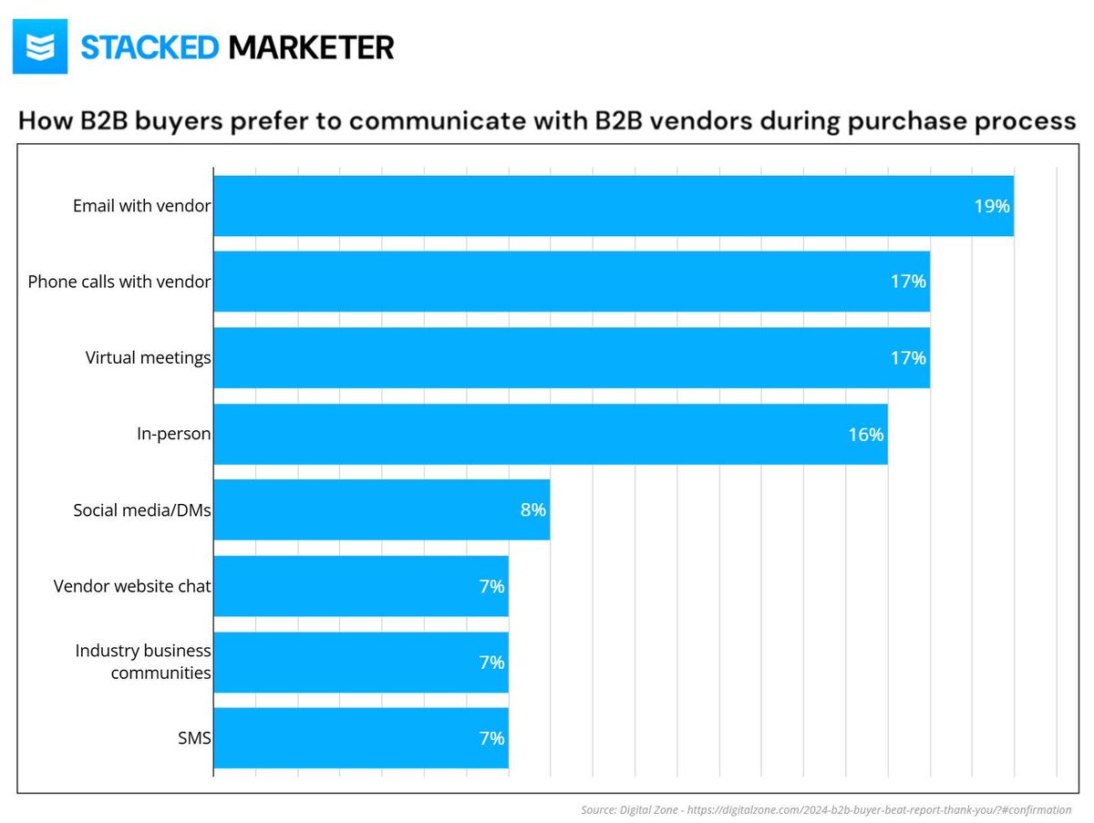 Stacked Marketer tweet media