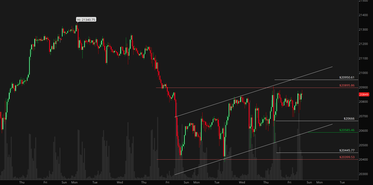 dtarian04's tweet photo. $NQ 

Is market expecting something to happen this weekend?

Putin? https://t.co/hunVmRLfuW