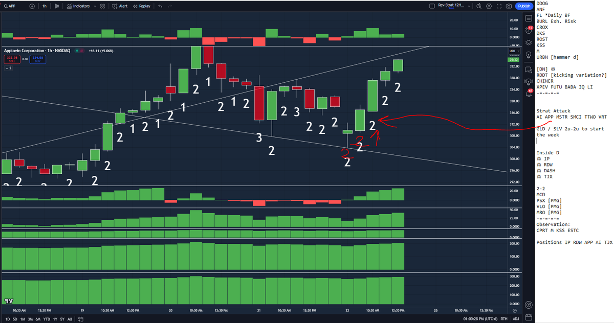 AlexsOptions's tweet photo. $APP Easiest trade of the day! 2-2 60 to cause outside day from gap down but on the #STRATATTACK! https://t.co/AUjr1sPtTf