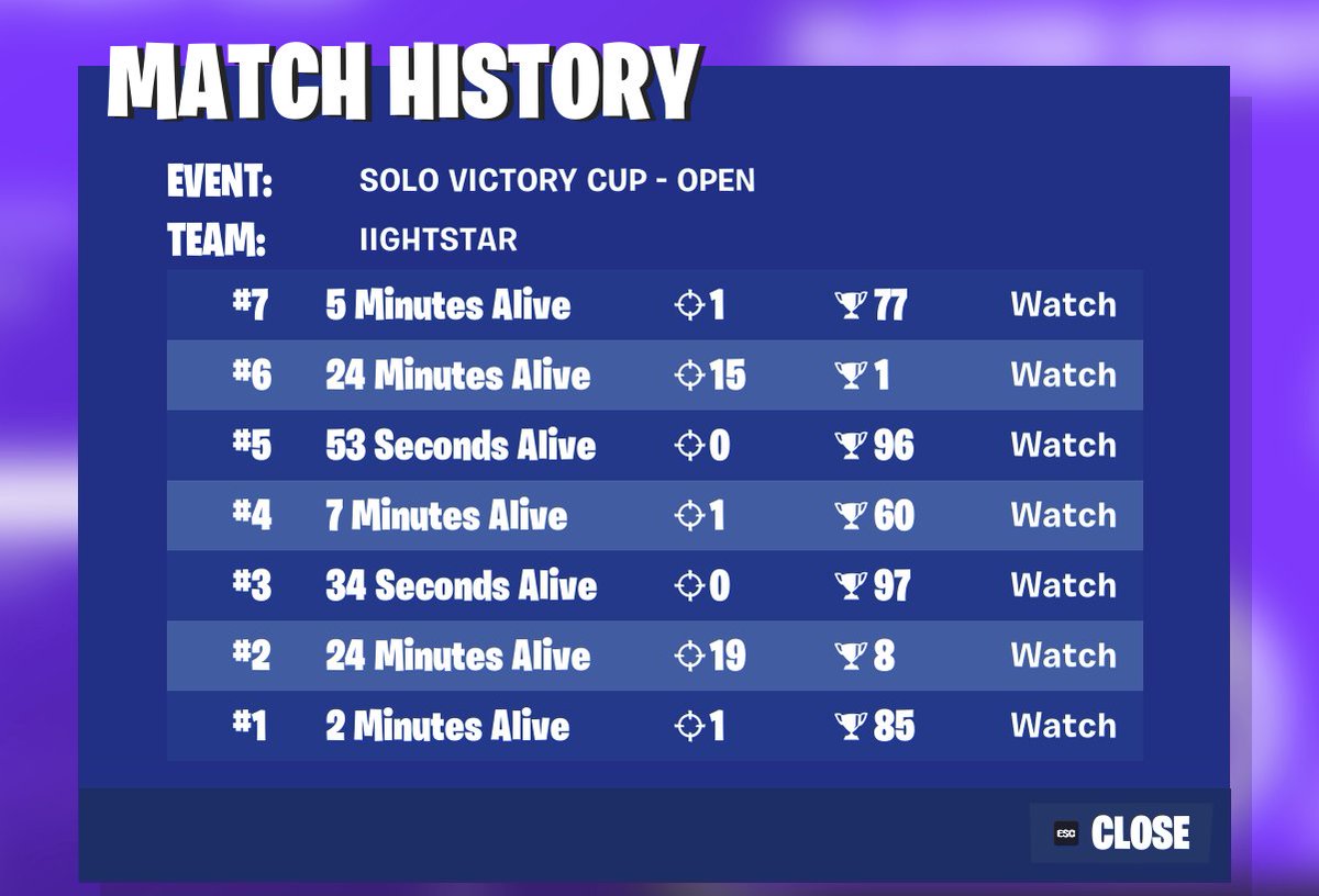 dogpound 7/7 qual xD