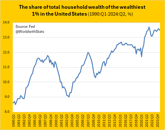World with Statistics tweet media