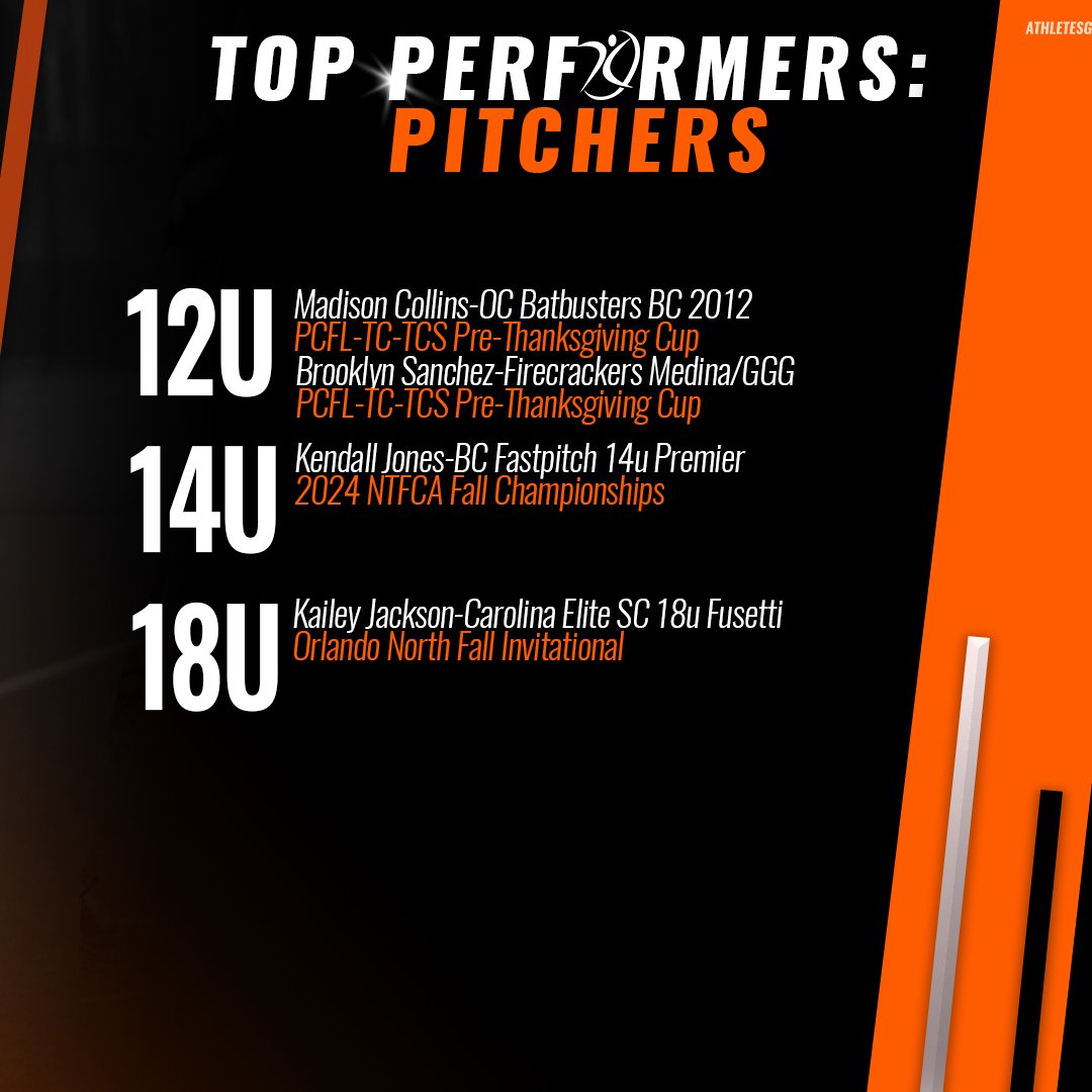 AGLSoftball's tweet photo. 𝙏𝙊𝙋 𝙋𝙀𝙍𝙁𝙊𝙍𝙈𝙀𝙍𝙎 of the Week‼️

Congrats to all of these athletes AND shoutout to their teams for streaming and scoring with AGL! https://t.co/5iU0x3IGT8